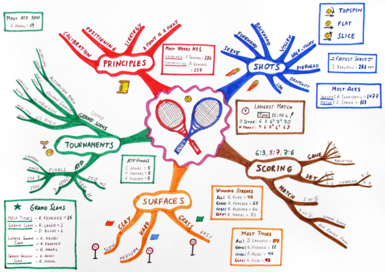 Mindmap