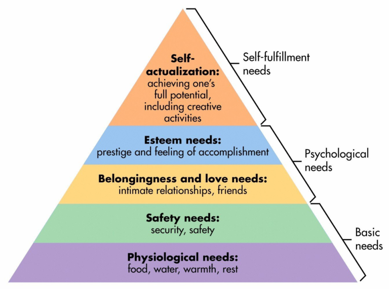 Maslow's hierarchy